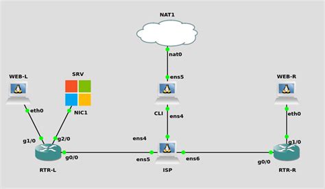 Прогрессивные методы настройки соединения в GNS3
