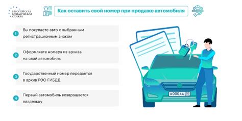 Продажа автомобиля с сохранением правовой чистоты