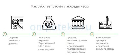 Продажа ипотечного дома через Сбербанк: как добиться успешной сделки