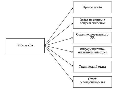 Продвижение группы: использование рекламы и сотрудничество с другими аккаунтами