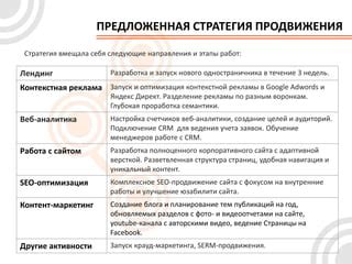 Продвижение и запуск уличной страницы