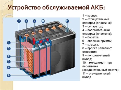 Продление работы аккумулятора: полезные советы