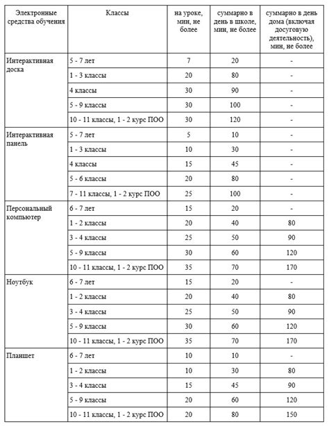 Продолжительность использования и сохранение берушей