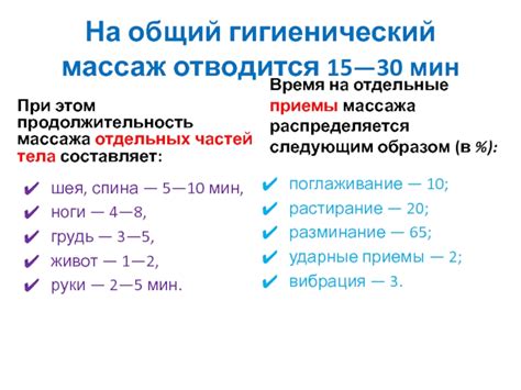 Продолжительность массажа