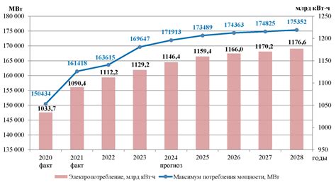 Продолжительность отсутствия роста