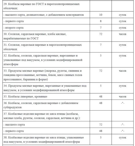 Продолжительность срока хранения