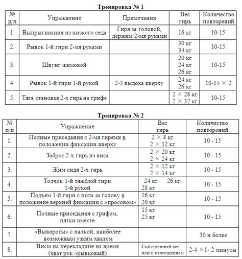 Продолжительность тренировок и рекомендуемые упражнения