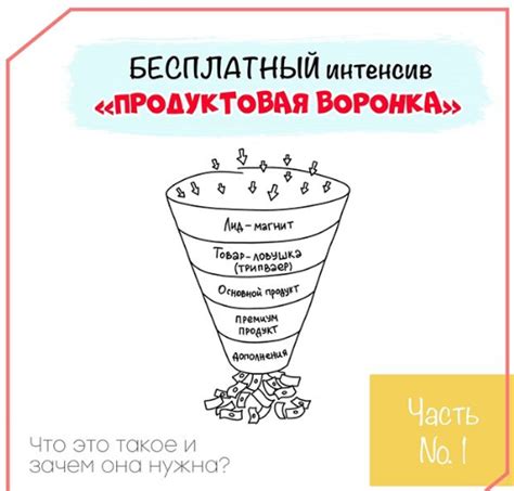 Продуктовая линейка