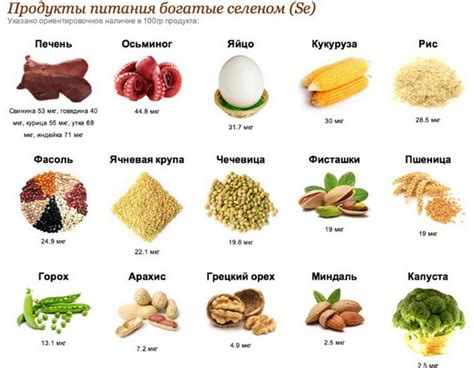 Продукты, богатые селеном