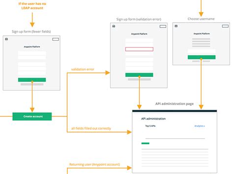 Проектирование интерфейса черного приложения