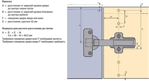 Проектирование и монтаж петель