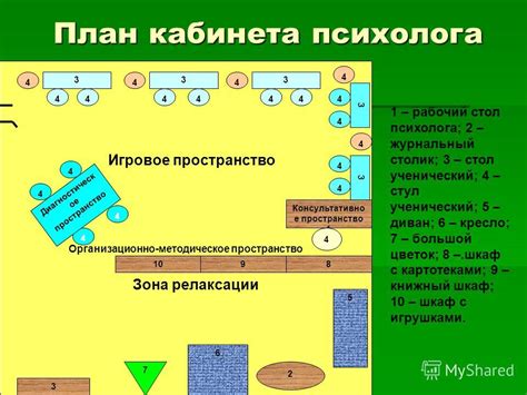 Проектирование и организация кабинета начальных классов по ФГОС