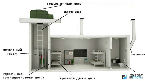 Проектирование и планировка бункера