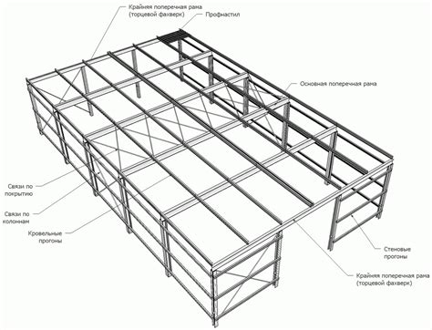 Проектирование и создание каркаса