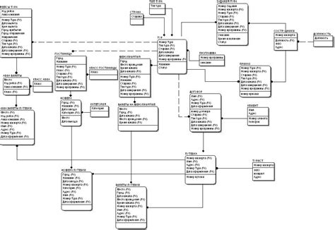 Проектирование концептуальной модели базы данных
