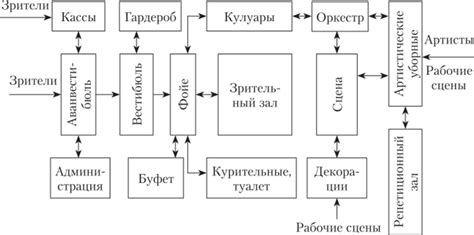 Проектирование функциональной схемы здания