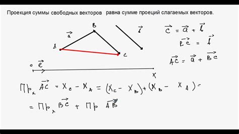 Проекция вектора на ось