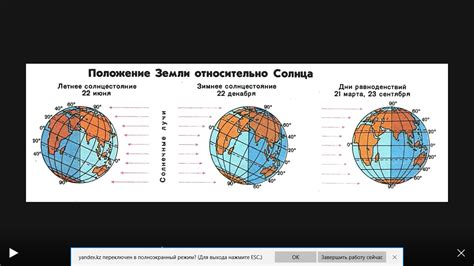 Прозрачность и отражение солнечных лучей