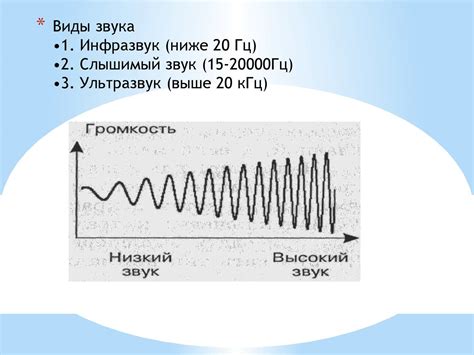 Производительность устройства и его влияние на звук