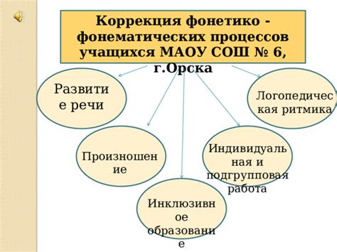 Произношение и образование