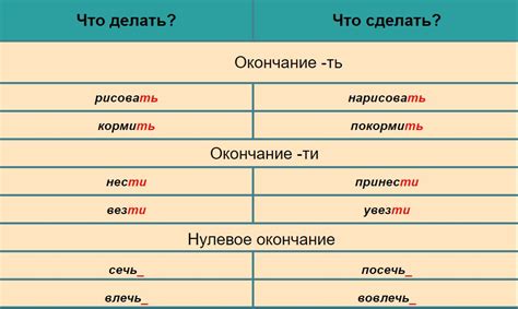 Происхождение глагола "класть"