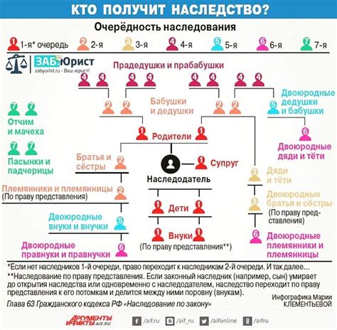 Происхождение и наследование