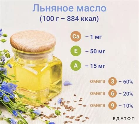 Происхождение и состав масла