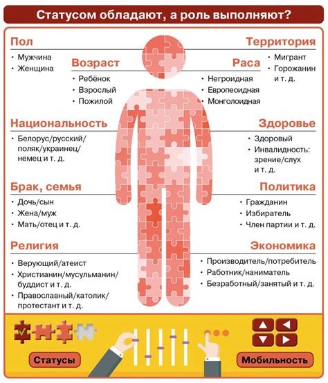 Происхождение и социальный статус