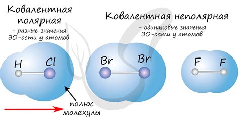 Происхождение ковалентной связи