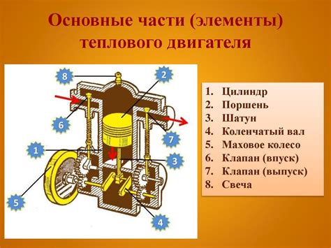 Происхождение названия "тепловой двигатель"