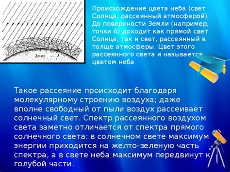 Происхождение рассеянного света в тундре: