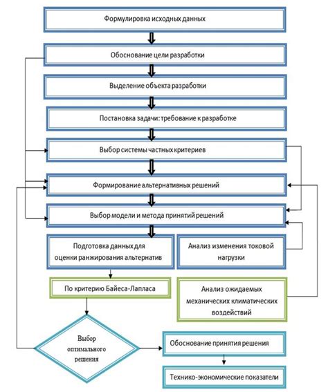 Проконсультируйтесь с экспертами для выбора оптимального варианта
