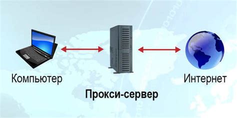 Прокси-серверы: дополнительный уровень анонимности в сети