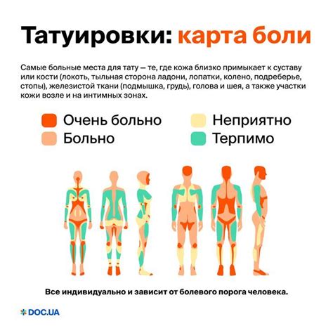 Пролонгированное и неправильное загарание после татуировки