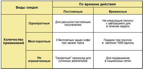 Промокодов для