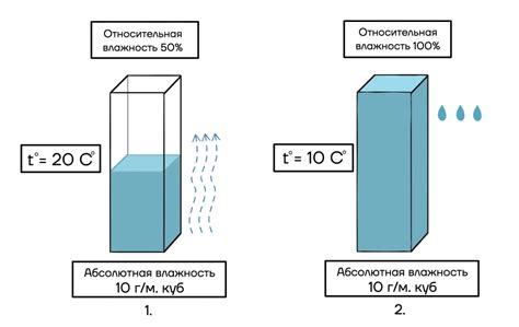 Проникновение влаги извне