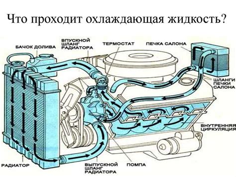 Пропуски в системе охлаждения