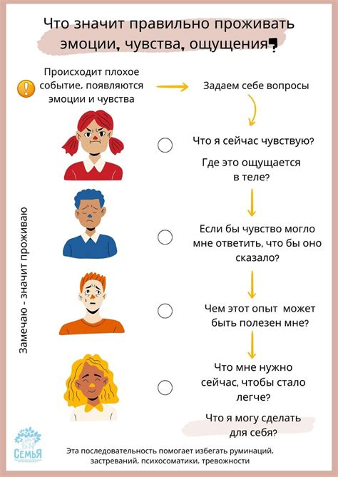 Прослушивайте свои эмоции