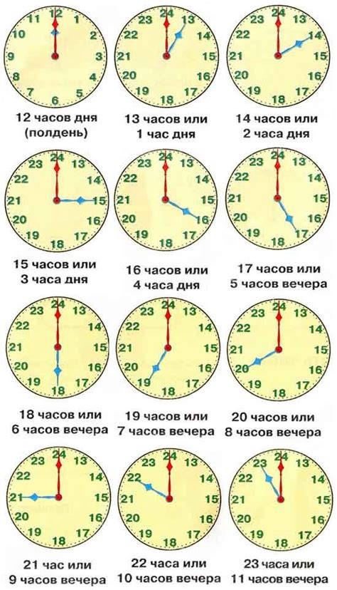 Просмотрите часы в поисках номера