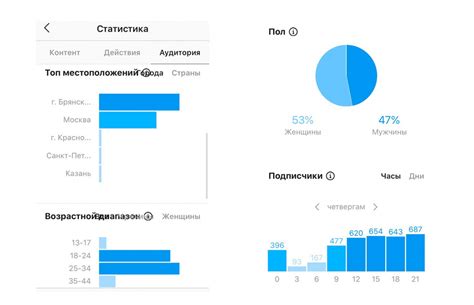 Просмотр хэштегов и геолокации