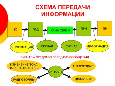 Простая настройка и использование передачи информации