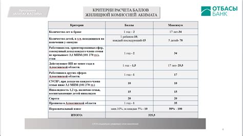 Простая процедура получения займа