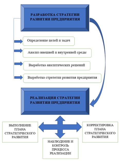 Простая разработка и интеграция