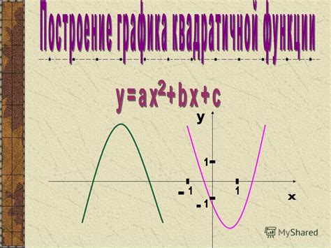 Простое руководство по построению графика функции