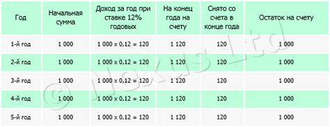 Простой пример процента экономии