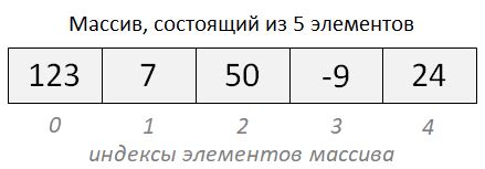 Простой способ создания пустого массива объектов