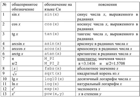 Простые методы вычисления синуса