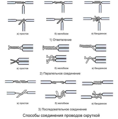 Простые способы без использования проводов