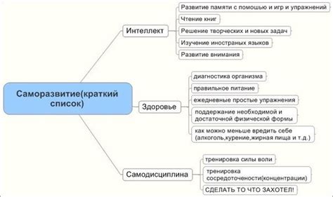 Простые шаги для определения