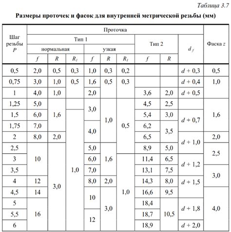 Простые шаги для определения модели